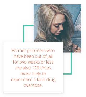 stat - When former prisoners who have been out of jail for two weeks or less are also 129 times more likely to experience a fatal drug overdose.