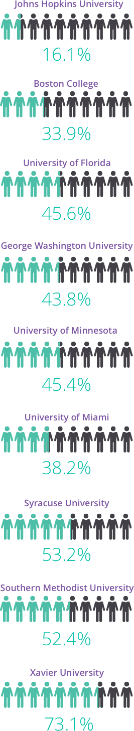 Top Counseling Degree Programs and Acceptance Rates Mobile Graphic