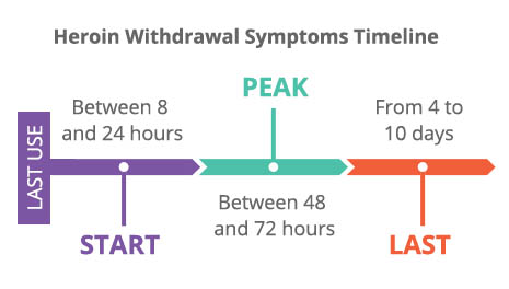 Alprazolam discard timelines chart pdf