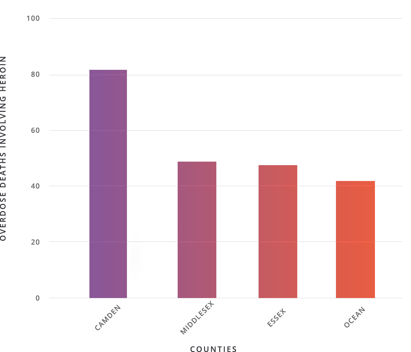 graph of the counties with the highest number of overdose deaths involving heroin in 2012