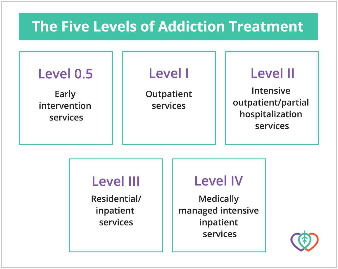 Stages Of Addiction Chart