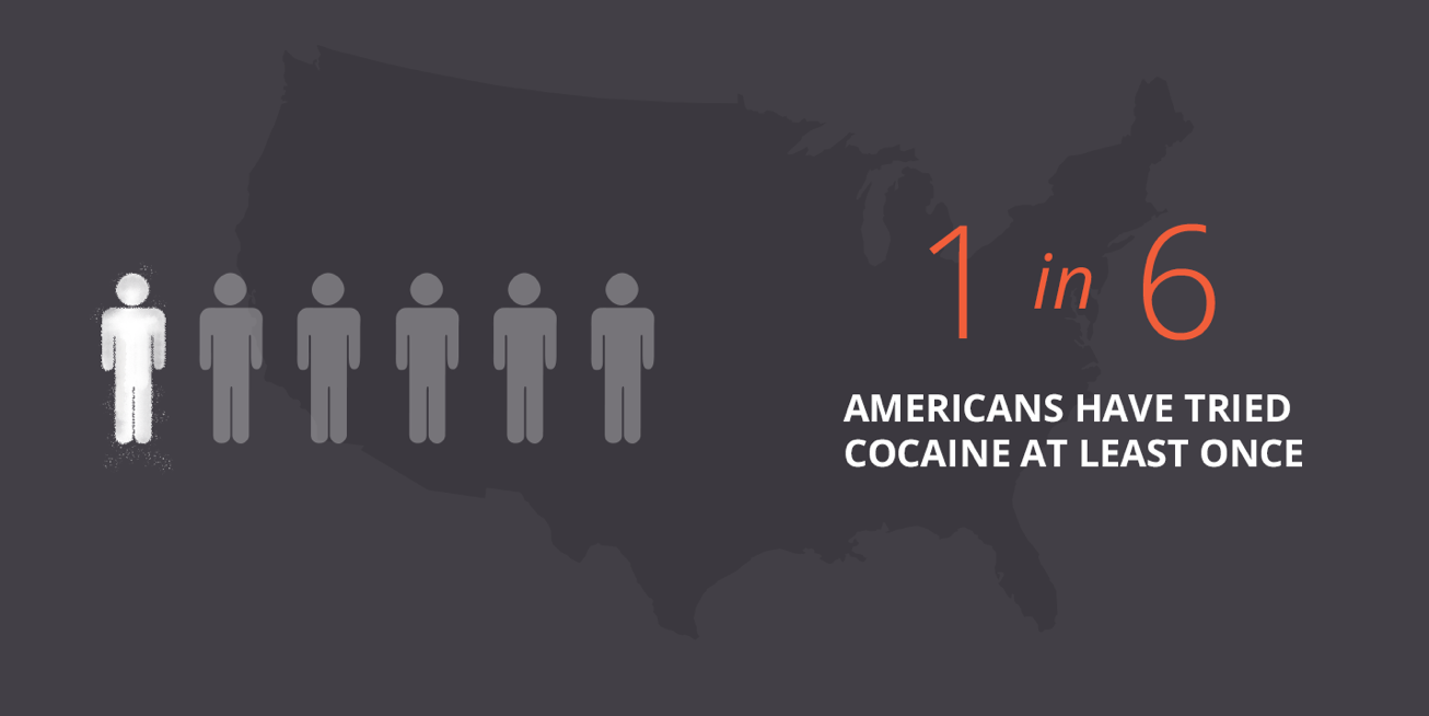 facts on cocaine Crack cocaine is an extremely potent central nervous system stimulant it is made by processing cocaine with sodium bicarbonate (baking soda) to form small rocks. facts on cocaine Crack cocaine is an extremely potent central nervous system stimulant it is made by processing cocaine with sodium bicarbonate (baking soda) to form small rocks.