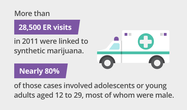 Spice K2 ER Visits Inforgraphic